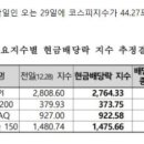 코스피, 29일 현금배당락지수 44P 내린 2764.33 추정 이미지