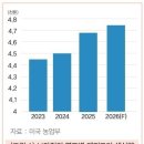 2026년 상반기 세계 주요 국가의 돼지고기 수급 동향 및 전망 이미지