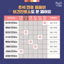 신동 보건진료소 이미지