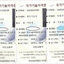 둔포면 아산밸리남로 이미지