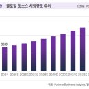 신화에스앤디