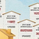 대치동부동산중개 이미지