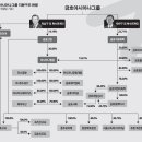 (주)케이아이환경 네이버블로그