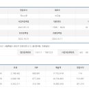 (주)에이치비에스