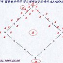 AAANA대통일장 물리학이론을 완성" 헬륨원자핵의 에너지밀도 체력선구조에서 우주근원 AAANA물질과 상관관계 고리구조, 이미지