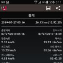부곡천 | 열왕지맥 제1구간 천왕산에서 큰고개까지 산행후기