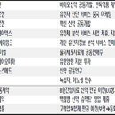 조인트판촉