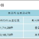 (주)파라다이스포인트 이미지