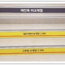 그로윈 스윔 아카데미 이미지