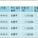 주식회사 디앤디 이미지