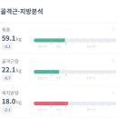 마운자로 2.5mg만 3달 맞고 73.6 kg -> 59.1kg (-14.5kg)