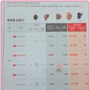 시그니아 독일보청기 강화센터 이미지