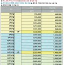 올레캠프본점알파캠프 이미지