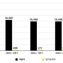 (주)비지에프로지스 이미지