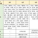 2023 대입 일정별 체크 포인트 및 유의사항 이미지