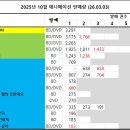 (주)유니콘51 이미지