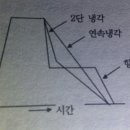 2017년 1회 금속재료산업기사 필답. 이미지