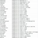 보이스캐디 익산 영등점 이미지