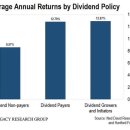 VIG: If I Could Only Own One Dividend Blue-Chip Forever, This Would Be It 이미지