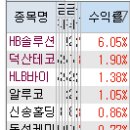 경동케미칼 이미지