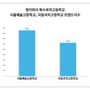 국립국악고등학교 이미지