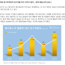 비엔씨산업 | 2차과제_산업분석 (톡신) 2. 업체별 비교