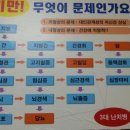 케이메디팜 이미지