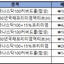 10월 월배당 정리 그리고 내년 목표 이미지