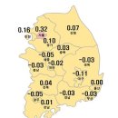 8·8 정부 공급대책···&#39;망신살인가?&#39; 이미지