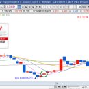 누리플랜 +65% 수익매도 성공! 재벌투자연구소 너는 다 계획이 있구나!
