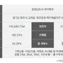 109-운정2-109 이미지