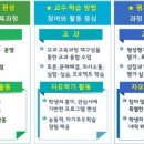 G1230교육주