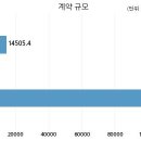 지에스건설 주식회사 이미지