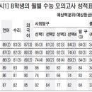 [기사]2010년도 대학입시-중위권 학생 지원 전략 포트폴리오 이미지