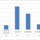 ㈜에코우드 이미지