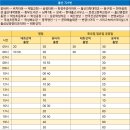 성당배수장 이미지
