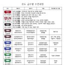 중앙유도 이미지
