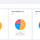 수요 서양화(수시접수) | 엑셀로 하는 성과평가, IT 지원 - 클라우드 바우처로 한 번에 해결하는 방법
