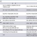 [머니 & 머니] 재테크 | 연말정산 새해 1월, 100만원 돌려받자 이미지