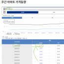 리가공인중개사사무소 이미지