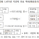 Re: Re: 연대기 최종 점검, 보름날 주기도 희년주기에 연동되어 있습니다. 이미지