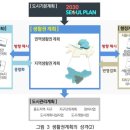 엘라부동산중개사무소 이미지