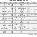 마이다스그룹 이미지