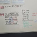 유투엠(U2M)수학학원 | 지축에서 찾은 말하는 수학학원 유투엠지축수학학원 체험후기