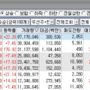 (주)영우식품