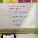 드렁킨타이 - 고양시 덕양구 화정로 65 | 드렁킨타이