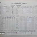 1급우주공업사 이미지