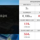 참존공인중개사사무소 이미지