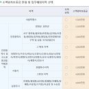 은행부동산중개 | 평택 디딤돌대출 생애최초 신혼부부 매매대출 조건 우대금리 신청후기