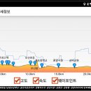 2019년09월08일 해파랑길24구간;금광초등학교~강릉커피거리[안목해변] 이미지